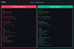 fix your PHP HTML CSS website bugs in 24 hours