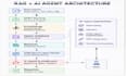 build ai agents, rag chatbot, langgraph and ai applications