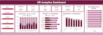 design dashboards and templates