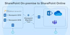 build sharepoint online intranet