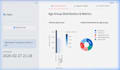 design sql healthcare data warehouse and etl solutions