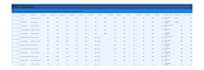 do data cleaning, formatting, and formula correction