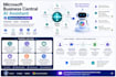 integrate microsoft copilot with business central erp