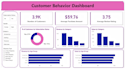 do data analysis, power bi dashboard, sql and python analytics