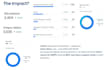 develop your SEO strategy and manage online ads