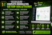 setup gohighlevel account, CRM, calendar and integrations