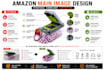 design amazon main images and click grabbing hero images to boost CTR