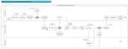convert your sop into profesional process flowcharts