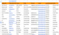 do targeted b2b lead generation and find valid email address