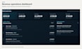 build a custom internal tool from your spreadsheet or workflow