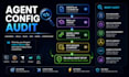 audit and fix your ai coding agent rules, skills, hooks and mcp setup