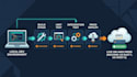 automate your deployments with jenkins