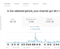 create a viral youtube video idea, thumbnail and title in your niche