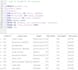 write sql queries and analyze your database