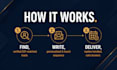 build your b2b cold email lead generation system