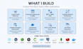engineer a custom full stack saas web apps using node js