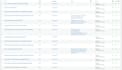 write SEO blog post and upload them to wordpress with images