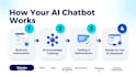 create a custom ai knowledge base chatbot using your documents