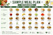 create a personalized diet plan