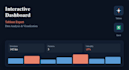 create a professional tableau dashboard