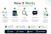 build a custom rag ai chatbot trained on your business documents