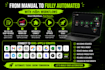 automate any of your repitative digital tasks