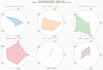 perform end to end data analysis