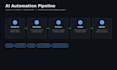 build ai automation systems with python and openai