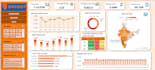 create professional dashboards and interactive reports