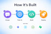 build a custom ai chatbot, rag chatbot, and ai search using openai or gemini