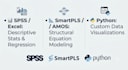 do quantitative data analysis and SEM using smartpls, spss amos