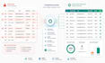 clean, transform or automate your CSV or excel file