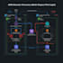 build an aws disaster recovery plan and chaos engineering tests