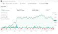 convert your tradingview indicator into a backtested strategy