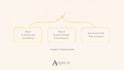 build your wix website with ai automation built in