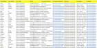 do linkedin b2b lead generation and prospect list building