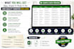 provide targeted b2b leads and google maps business data