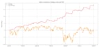 analyze, criticize your trading strategy and hypothesis