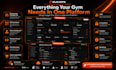 develop custom gym management software with responsive web app