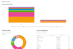 build a custom ai web app, dashboard or automation tool