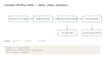 build etl data pipelines with airflow, dbt, and snowflake