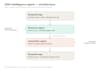 build an ai lead generation agent for business outreach