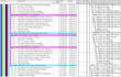 do construction scheduling using primavera p6 and ms project