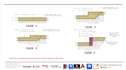 do revit structural modelling