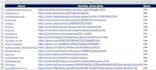 do 350 canada local citations and directory submission