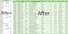 excel data cleaning, formatting, clean excel spreadsheet