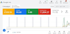 create and manage high converting google ads campaigns