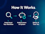 build custom ai workflows and chatgpt automations