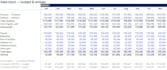 build a reliable and efficient financial model