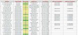 data entry, web research, and data collection